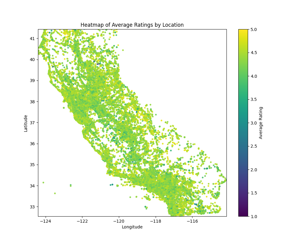 heatmap of business ratings